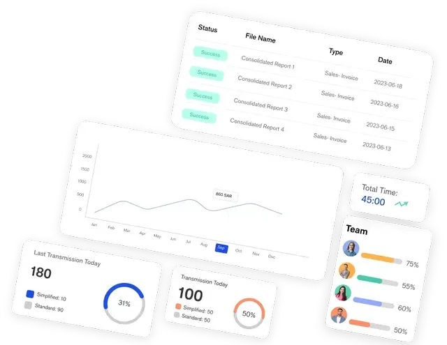 Dashboard Views